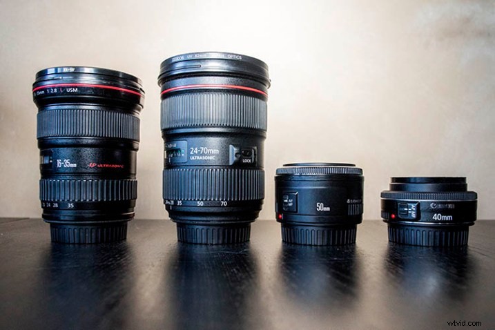 Essential Camera Accessories: Must-Haves After Buying Your New Camera