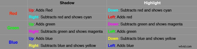 Achieve Hollywood-Style Photo Editing: Easy Step-by-Step Guide