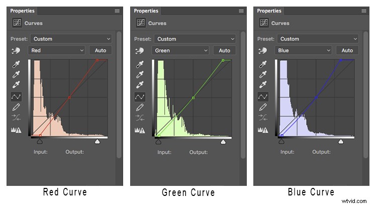 Achieve Hollywood-Style Photo Editing: Easy Step-by-Step Guide