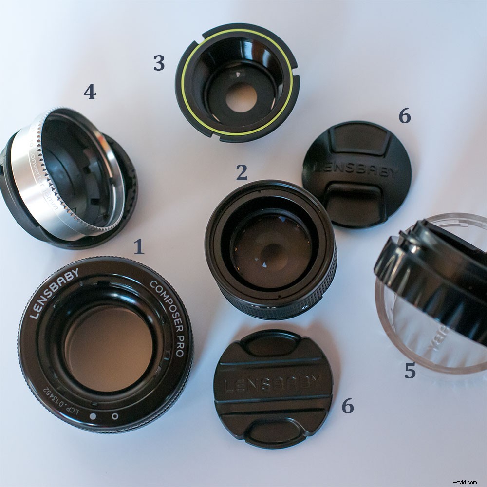 Lensbaby System Guide: Unlock Stunning Bokeh and Painterly Effects – Is It for You?