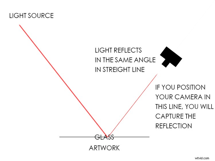 Master Museum Photography: Turn Restrictions into Creative Opportunities