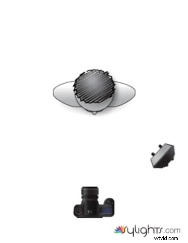 Expert Tips for Mastering Off-Camera Flash in Wedding Photography