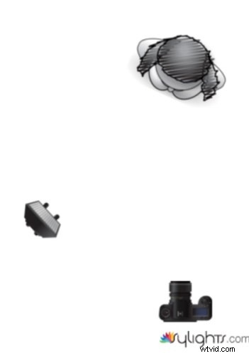 Expert Tips for Mastering Off-Camera Flash in Wedding Photography