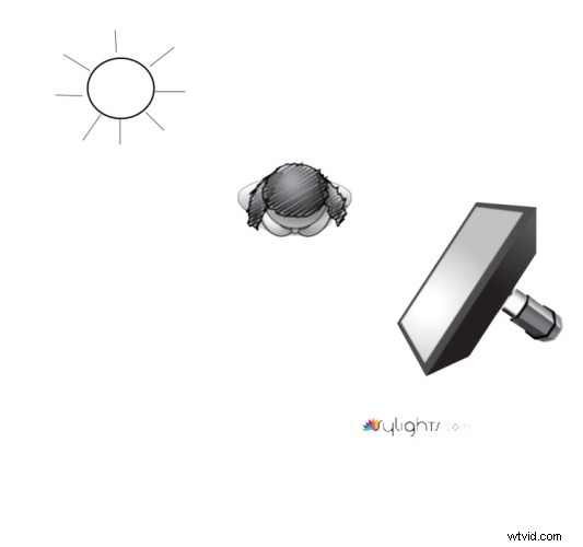 Expert Tips for Mastering Off-Camera Flash in Wedding Photography