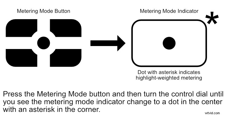 Master Highlight-Weighted Metering: Elevate Your Photography Exposures