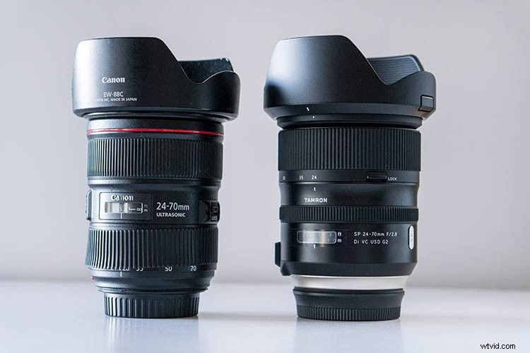 Tamron 24-70mm f/2.8 Di VC USD G2 Lens: In-Depth Field Test and Expert Insights