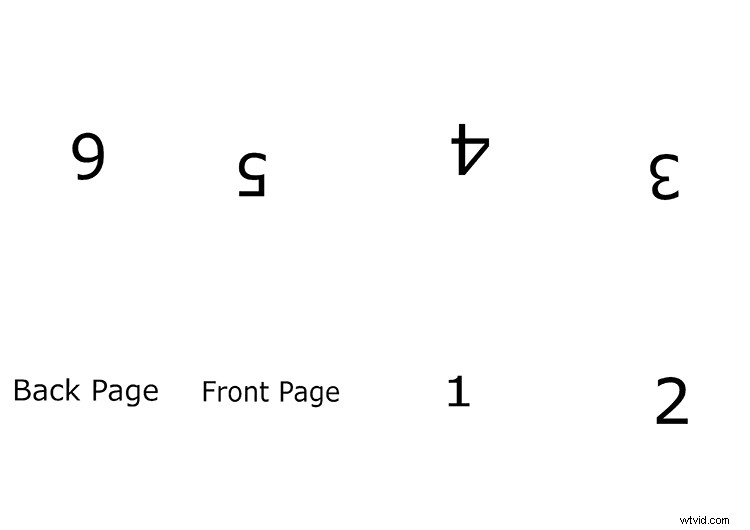 Step-by-Step Guide: Create and Fold Your Own Mini Photographic Zine