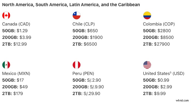 Apple Photos: The Underrated Powerhouse for Pro-Level Photo Editing