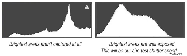 Expert Tips for Capturing Stunning Real Estate Interiors