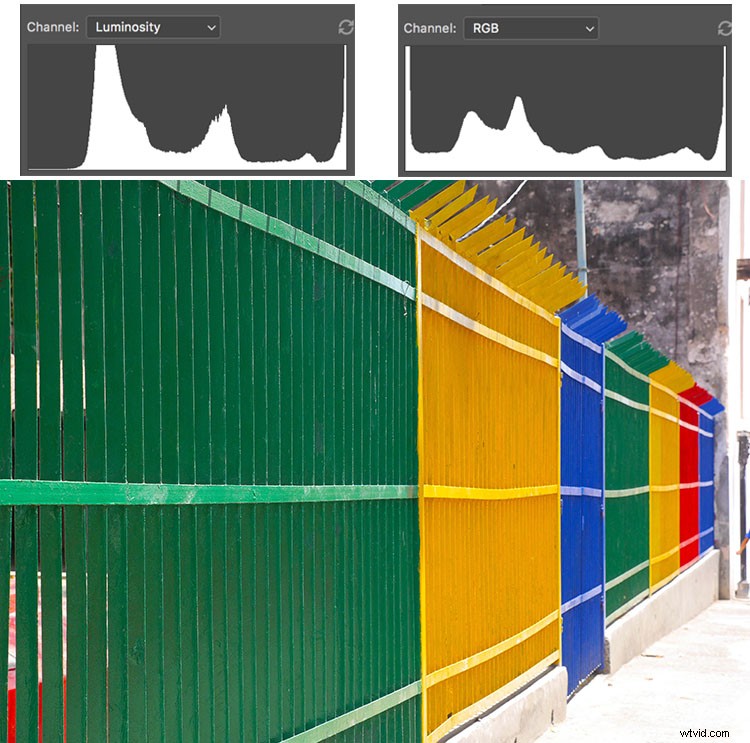 Histogram Demystified: Debunking 8 Common Myths and Revealing Key Facts