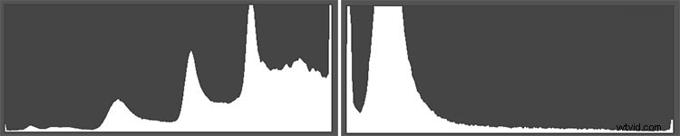 Histogram Demystified: Debunking 8 Common Myths and Revealing Key Facts