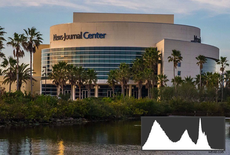 Histogram Demystified: Debunking 8 Common Myths and Revealing Key Facts