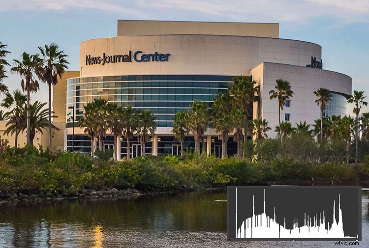 Histogram Demystified: Debunking 8 Common Myths and Revealing Key Facts