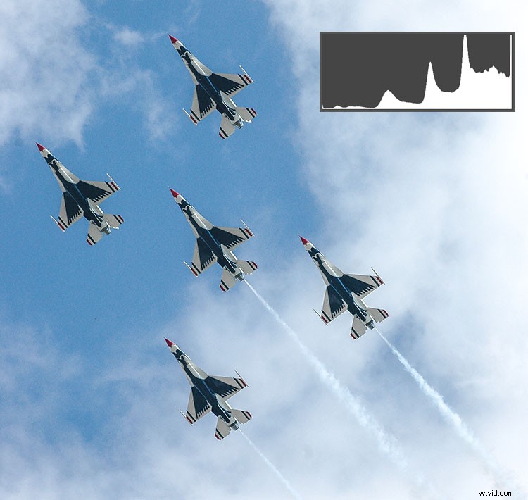 Histogram Demystified: Debunking 8 Common Myths and Revealing Key Facts