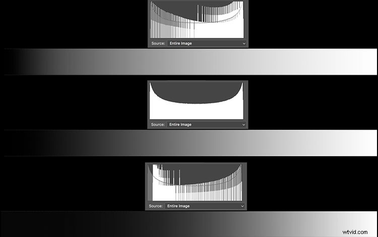 Histogram Demystified: Debunking 8 Common Myths and Revealing Key Facts