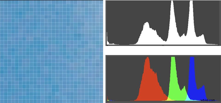 Histogram Demystified: Debunking 8 Common Myths and Revealing Key Facts