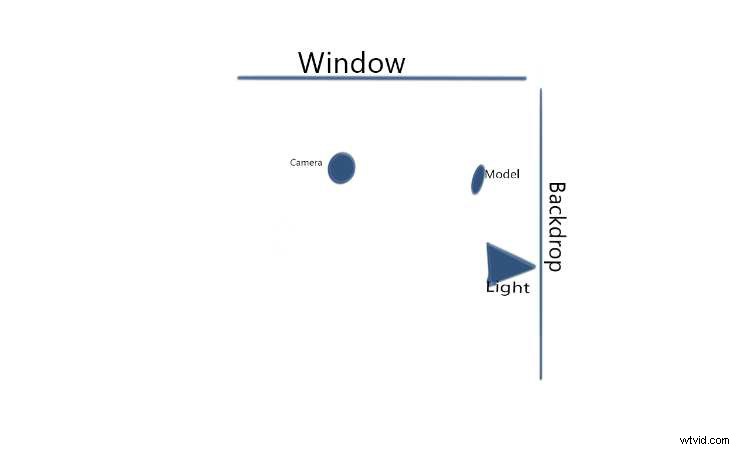 Stunning Portrait Setups on a Tight Budget: Simple DIY Ideas for Pros