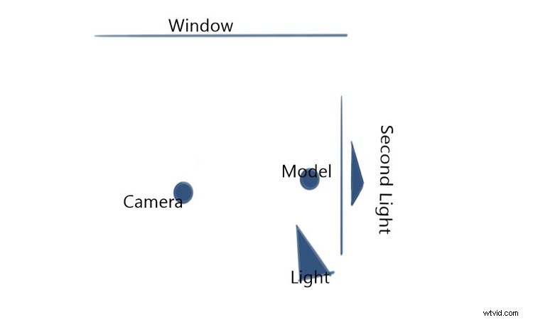 Stunning Portrait Setups on a Tight Budget: Simple DIY Ideas for Pros