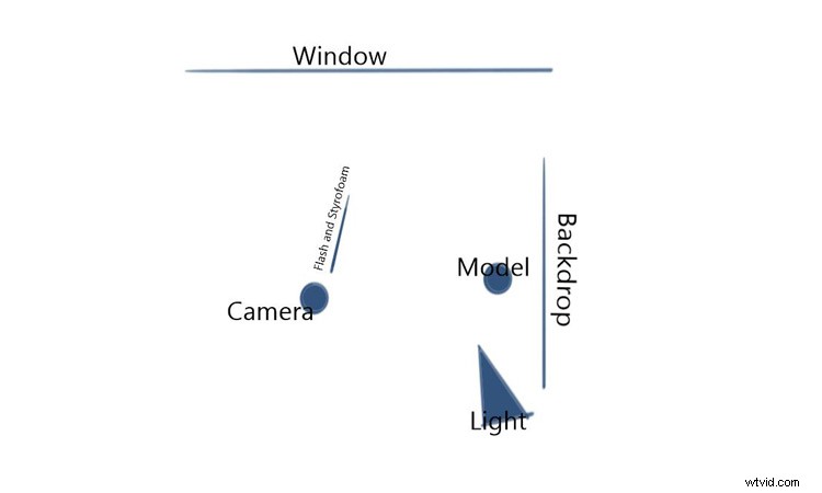 Stunning Portrait Setups on a Tight Budget: Simple DIY Ideas for Pros
