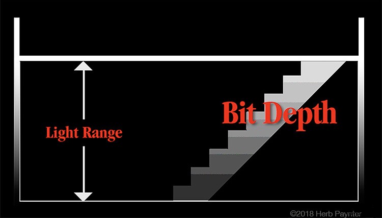 Understanding JPEG Compression Artifacts: Why Images Lose Quality from the First Save
