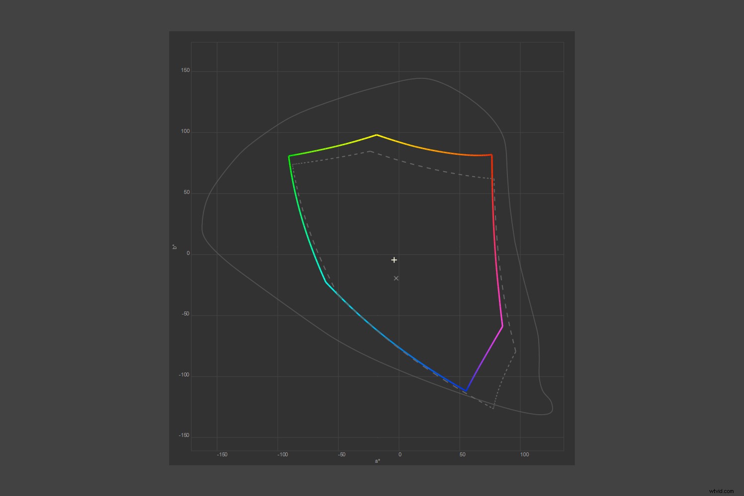 How to Choose the Perfect Color Profile for Stunning Online Images