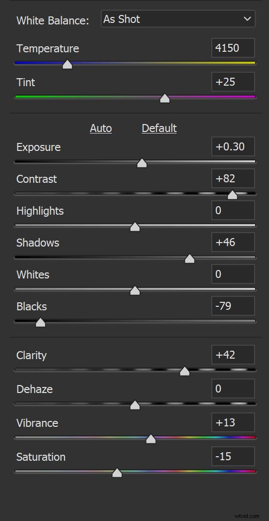 Master Cool Urban Cityscapes: Pro Post-Processing Techniques for Emotional Impact