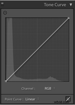 Ultimate Guide to Food Photography: Pro Tips for Stunning, Mouth-Watering Shots | dPS