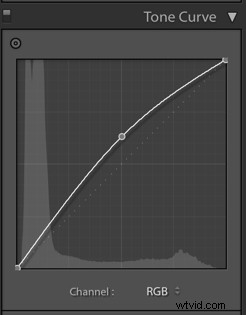 Ultimate Guide to Food Photography: Pro Tips for Stunning, Mouth-Watering Shots | dPS