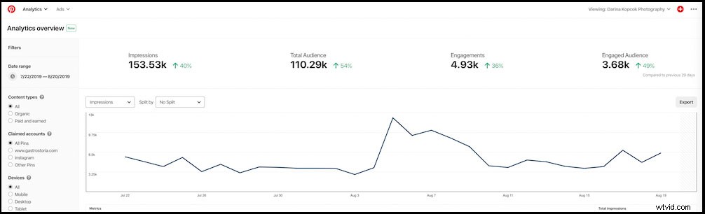 Grow Your Photography Business on Pinterest: Proven Step-by-Step Guide