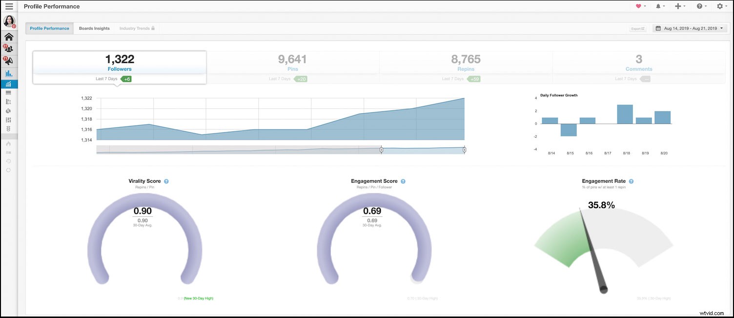 Grow Your Photography Business on Pinterest: Proven Step-by-Step Guide