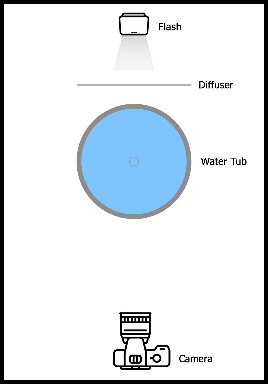 Master Creative Water Photography: Step-by-Step Guide to Stunning Water Monsters