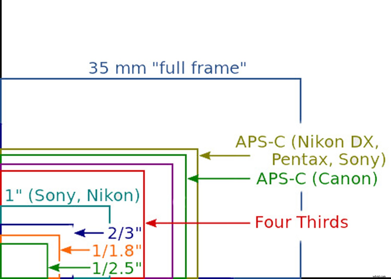 Expert Guide: Resize Photos Perfectly for Stunning Large Prints