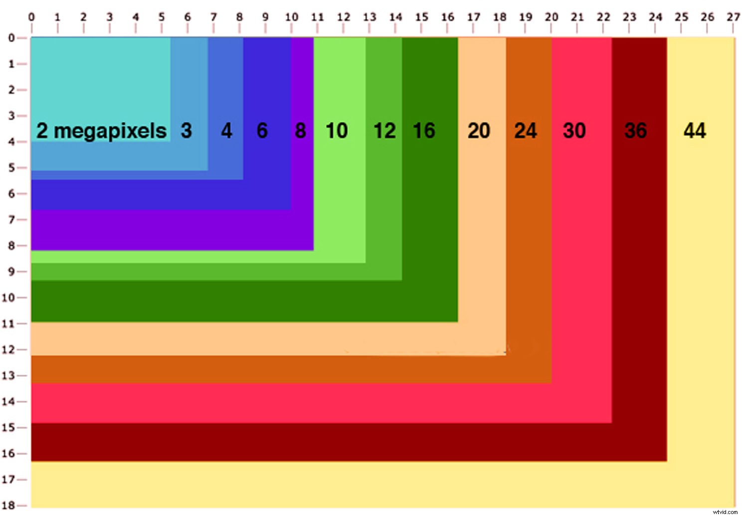 Expert Guide: Resize Photos Perfectly for Stunning Large Prints