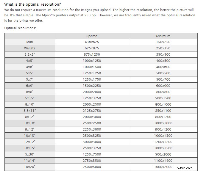 Master Image Size and Resolution: Ultimate Guide for Print and Screen