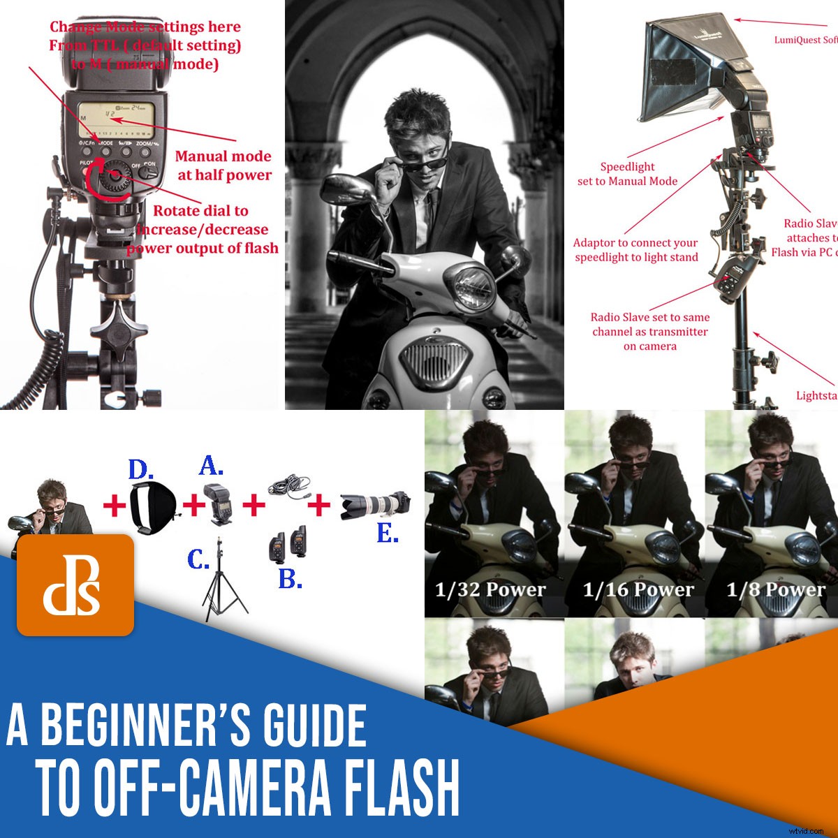 Mastering Off-Camera Flash: A Beginner s Essential Guide