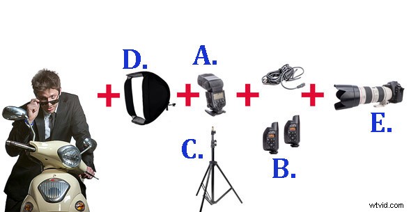 Mastering Off-Camera Flash: A Beginner s Essential Guide