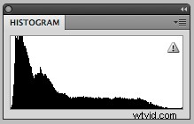 Master Camera Histograms: Read and Use Them for Perfect Exposures