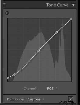 Master Stunning Teal and Orange Color Grading in Adobe Lightroom