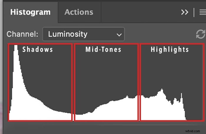 Master Lightroom s Color Grading Tool: Transform Photos Like a Pro