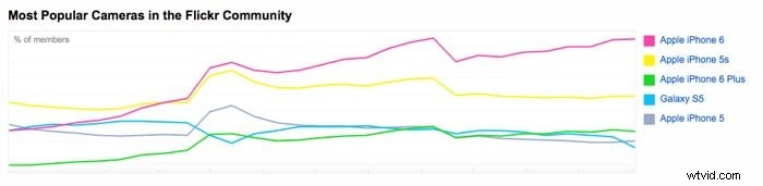 Master Smartphone Photography: Simple Pro Tips for Stunning Shots