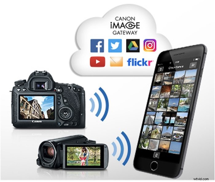 Ultimate Guide: How to Use Canon Camera Connect App for Remote Control