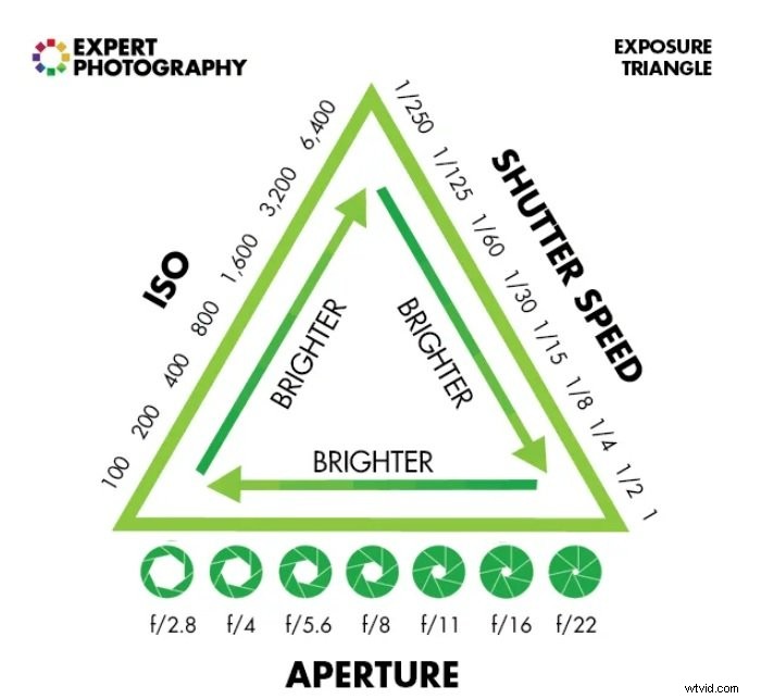 Master Manual Mode: Pro Tips for Stunning Android Camera Shots