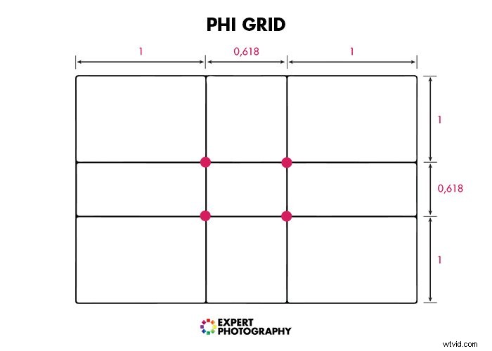 Master the Golden Ratio: Essential Composition Techniques for Stunning Photography