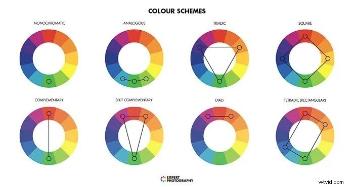 Mastering Emphasis in Photography: 10 Expert Tips to Highlight Your Subject