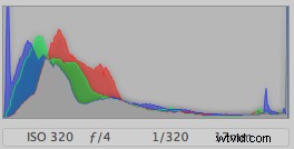 Master Burn and Dodge Tools: Achieve Perfect Exposure Without HDR