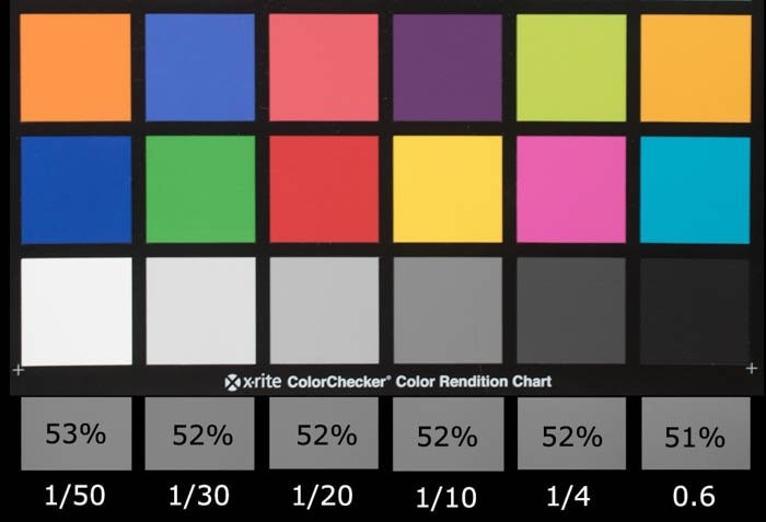 Mastering Color Temperature and Presence in Adobe Lightroom s Develop Module: Ultimate Guide
