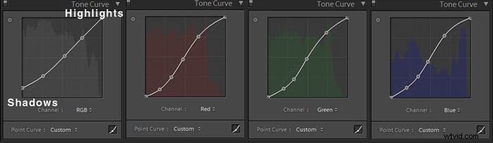 Master Street Photography Editing in Lightroom: Complete Pro Guide