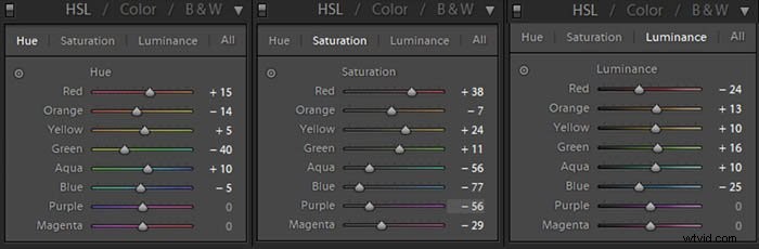 Master Street Photography Editing in Lightroom: Complete Pro Guide