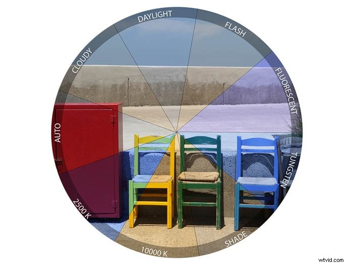 Mastering Color Temperature and Presence in Adobe Lightroom s Develop Module: Ultimate Guide