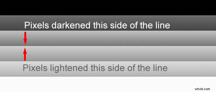 Mastering Color Temperature and Presence in Adobe Lightroom s Develop Module: Ultimate Guide